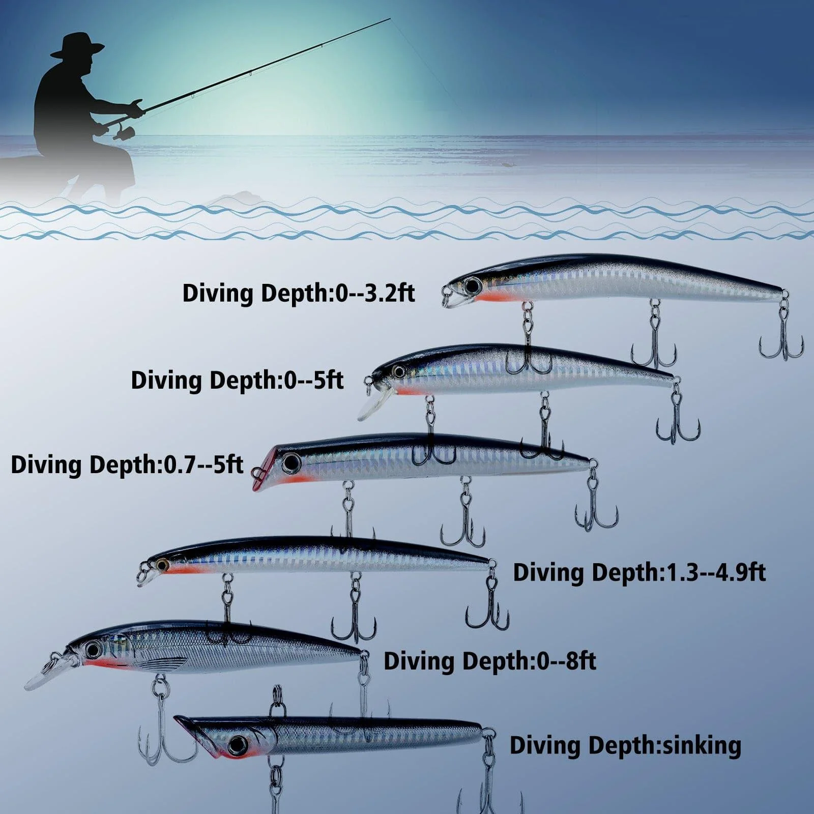 Dr.Fish 6pcs Minnow Lures Kit - Image 6