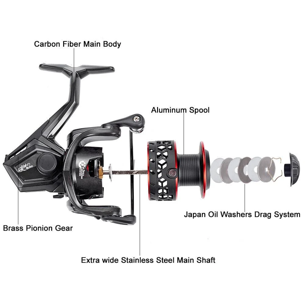 Dr.Fish CB Freshwater Fishing Reel 1000/4000 - Image 3