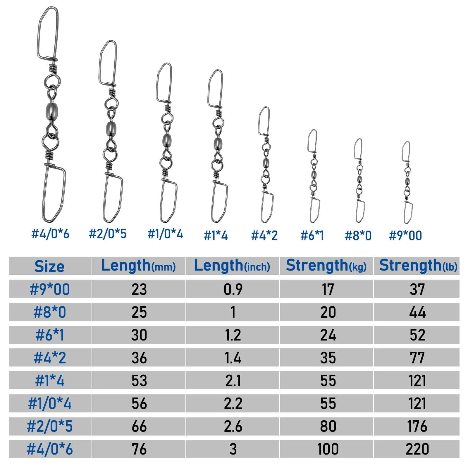 Dr.Fish 20pcs Double Snaps Swivel 37-220lb - Image 5