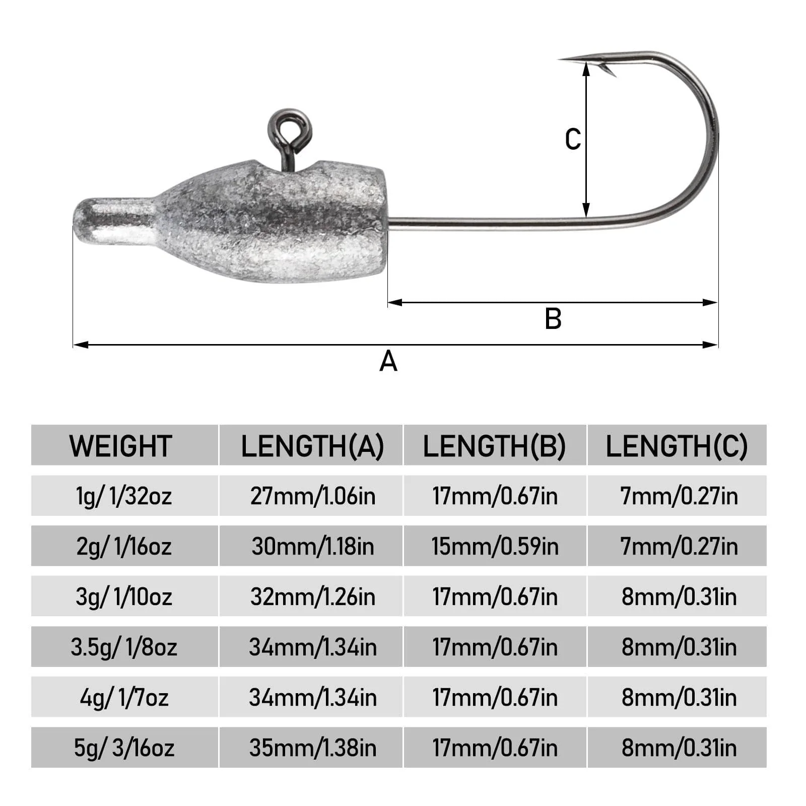 Dr.Fish 20pcs Tube Jig Head 1/32oz-3/16oz - Image 3