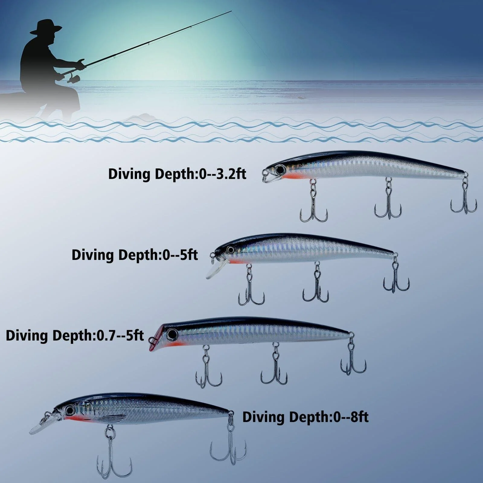 Dr.Fish 4pcs Minnow Lures Kit - Image 4