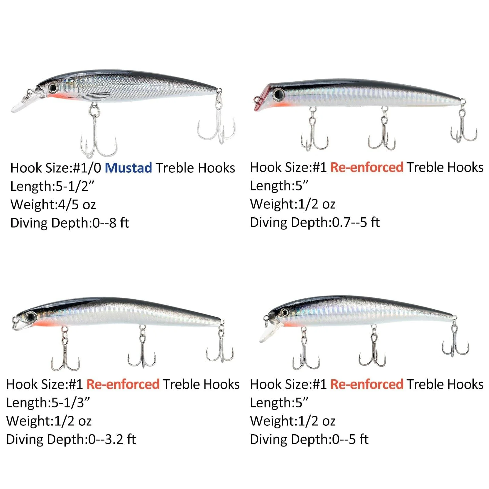 Dr.Fish 4pcs Minnow Lures Kit - Image 5