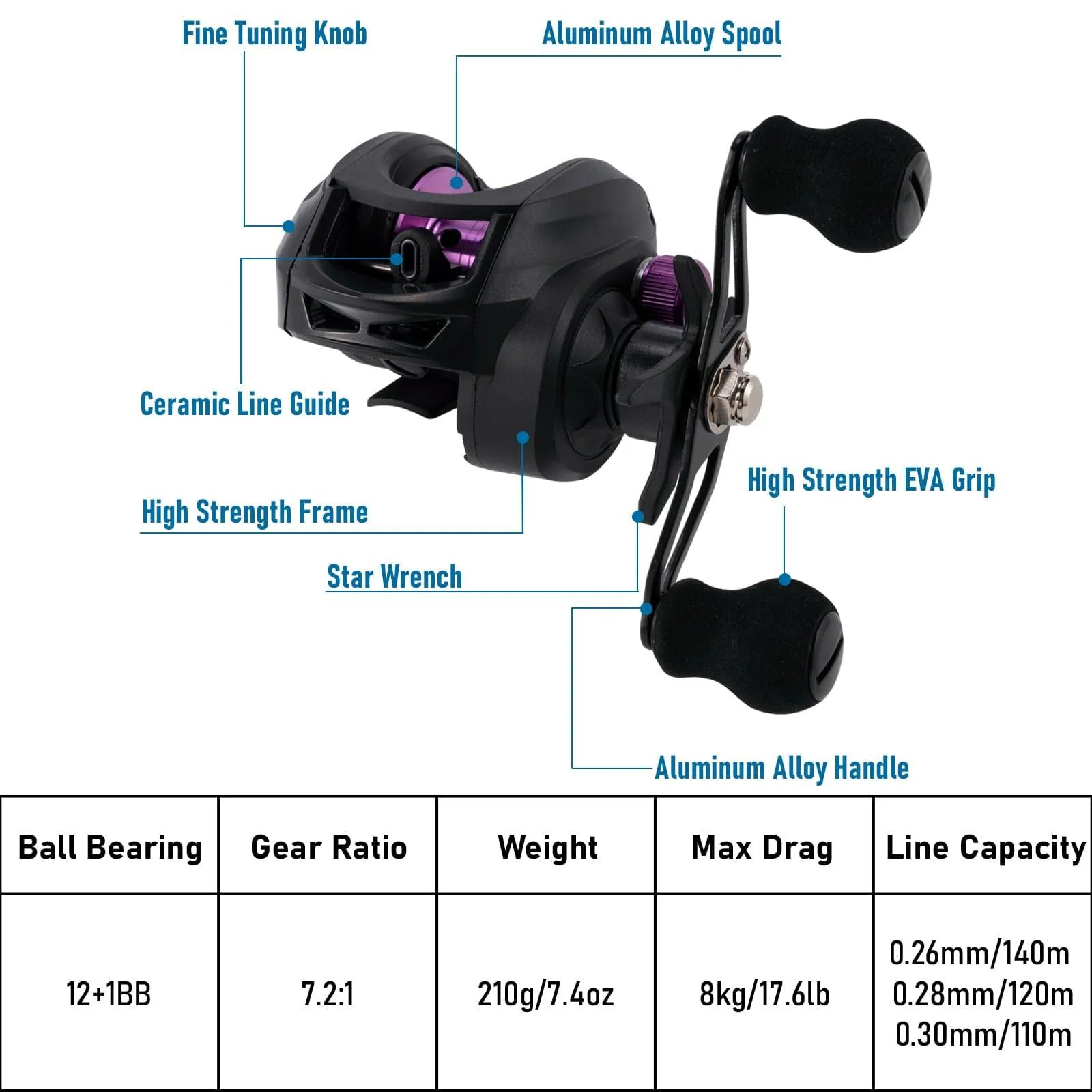 Dr.Fish 45pcs Surf Fishing Rod and Reel Combo - Image 8