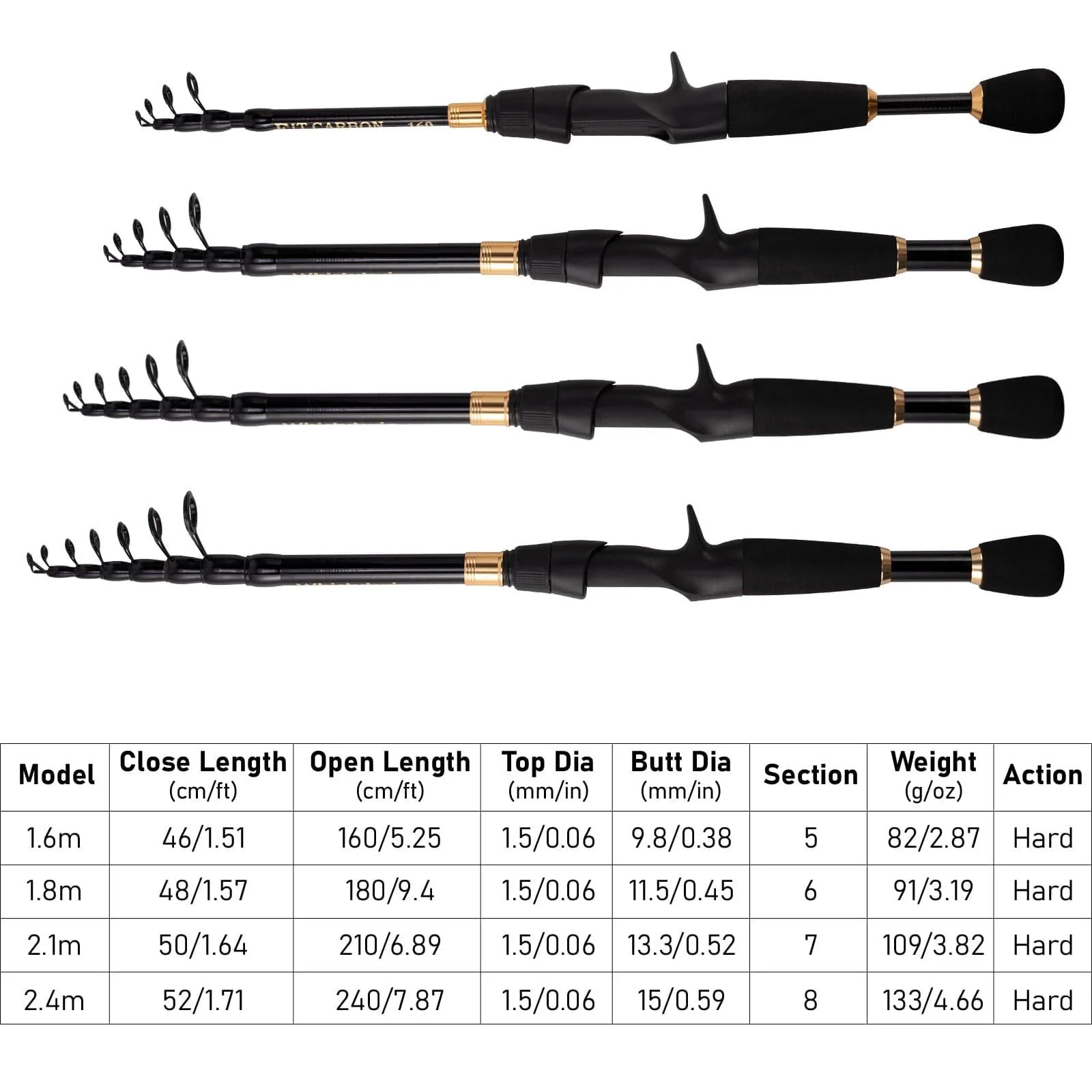 Dr.Fish 45pcs Surf Fishing Rod and Reel Combo - Image 9