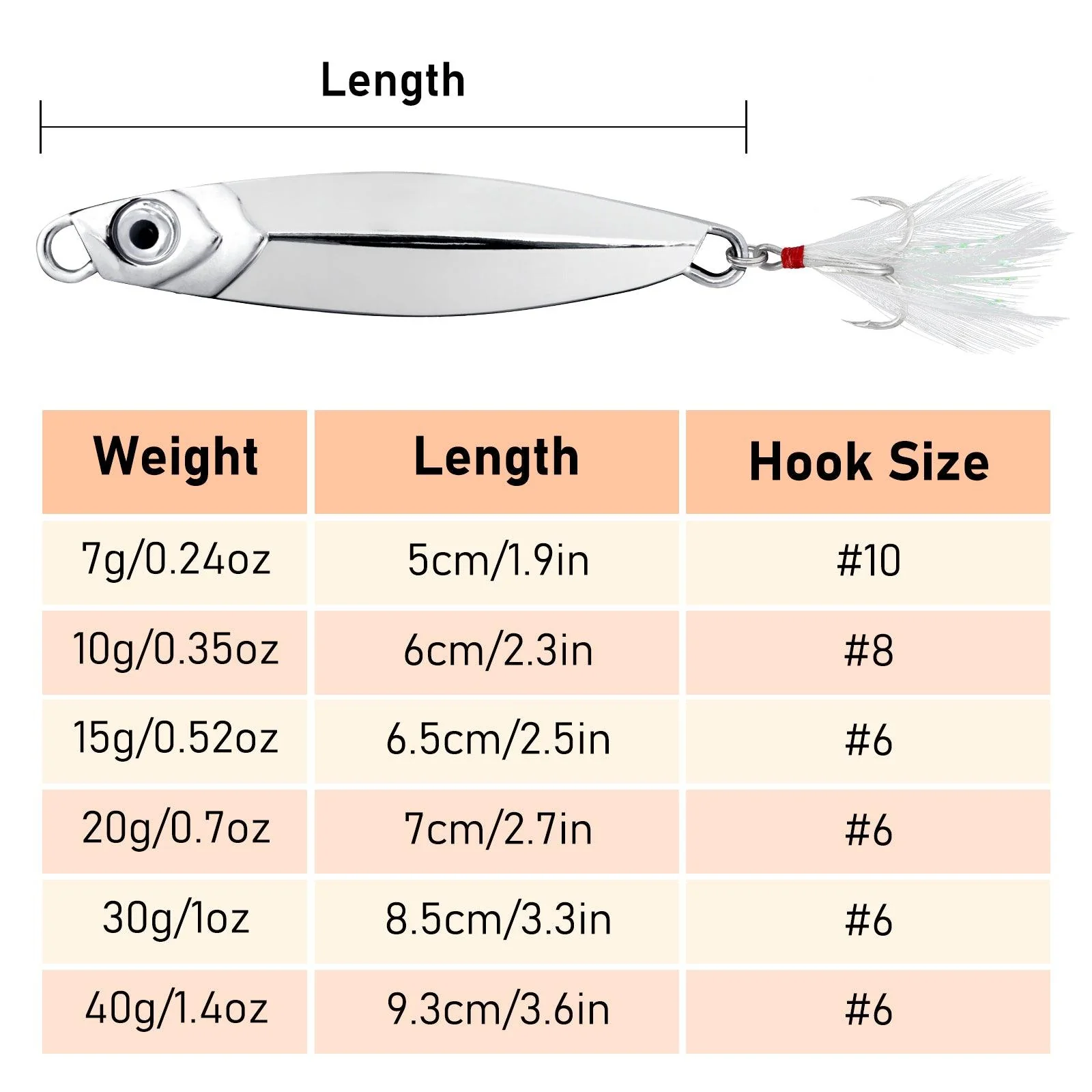 Dr.Fish 5pcs Long Casting Fishing Metal Jigs 7-40g - Image 2