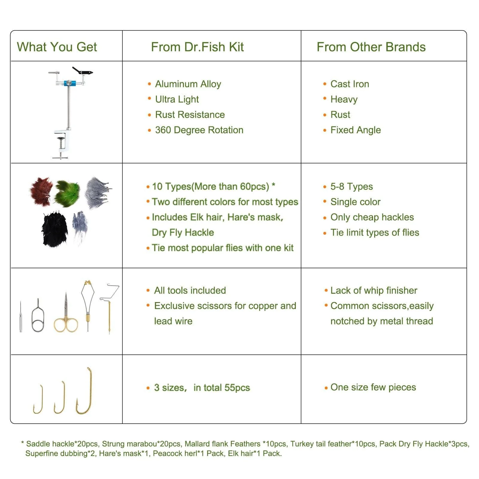 Dr.Fish Flies Tying Vise & Materials Kit - Image 8