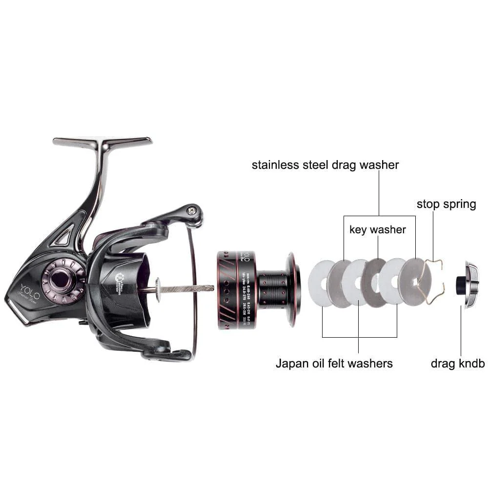 KING KONG Spinning Reel 5000/6000 - Image 3
