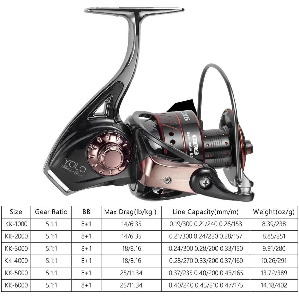 KING KONG Spinning Reel 5000/6000 - Image 7