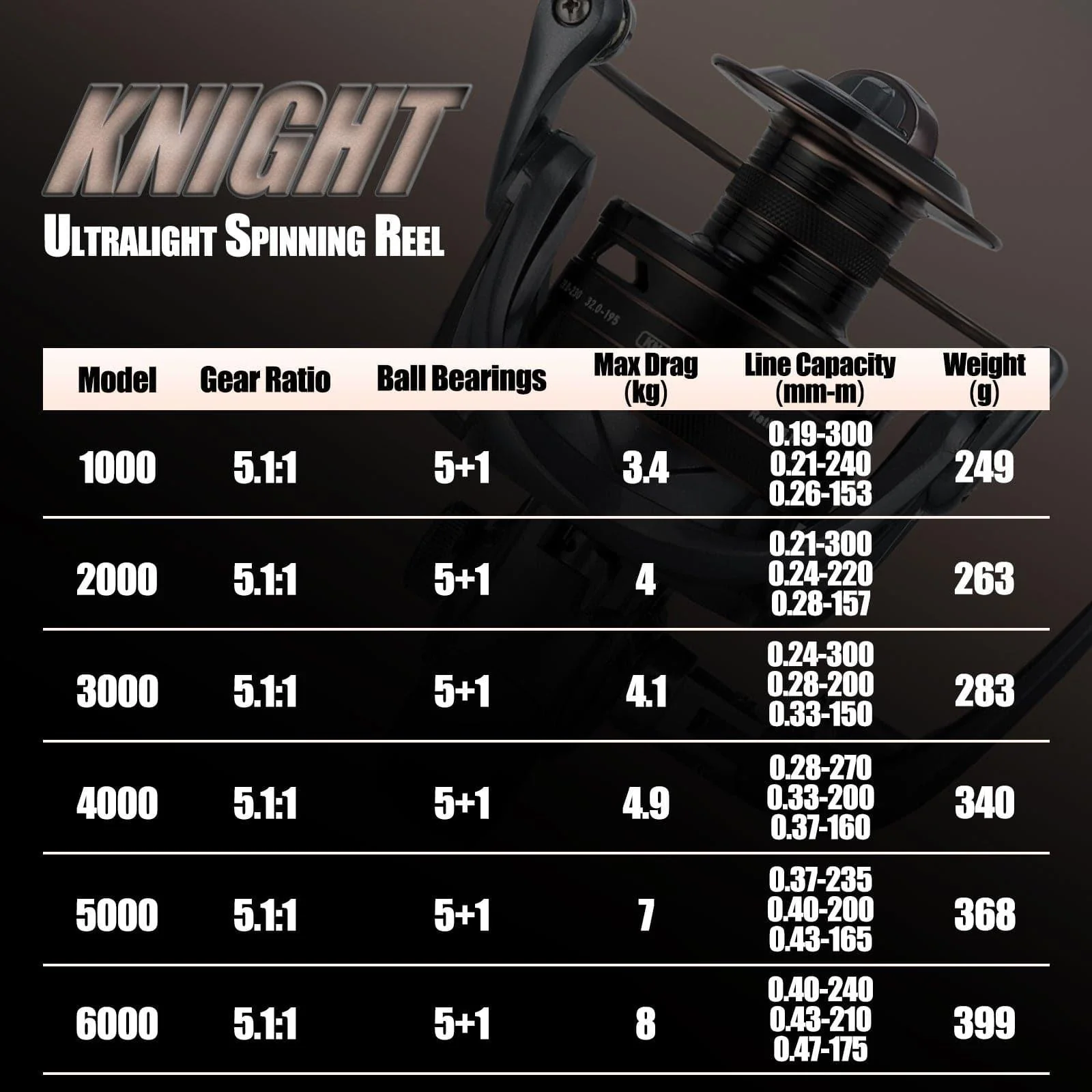 KNIGHT Spinning Reel 1000-6000 5.1:1 High Speed - Image 8
