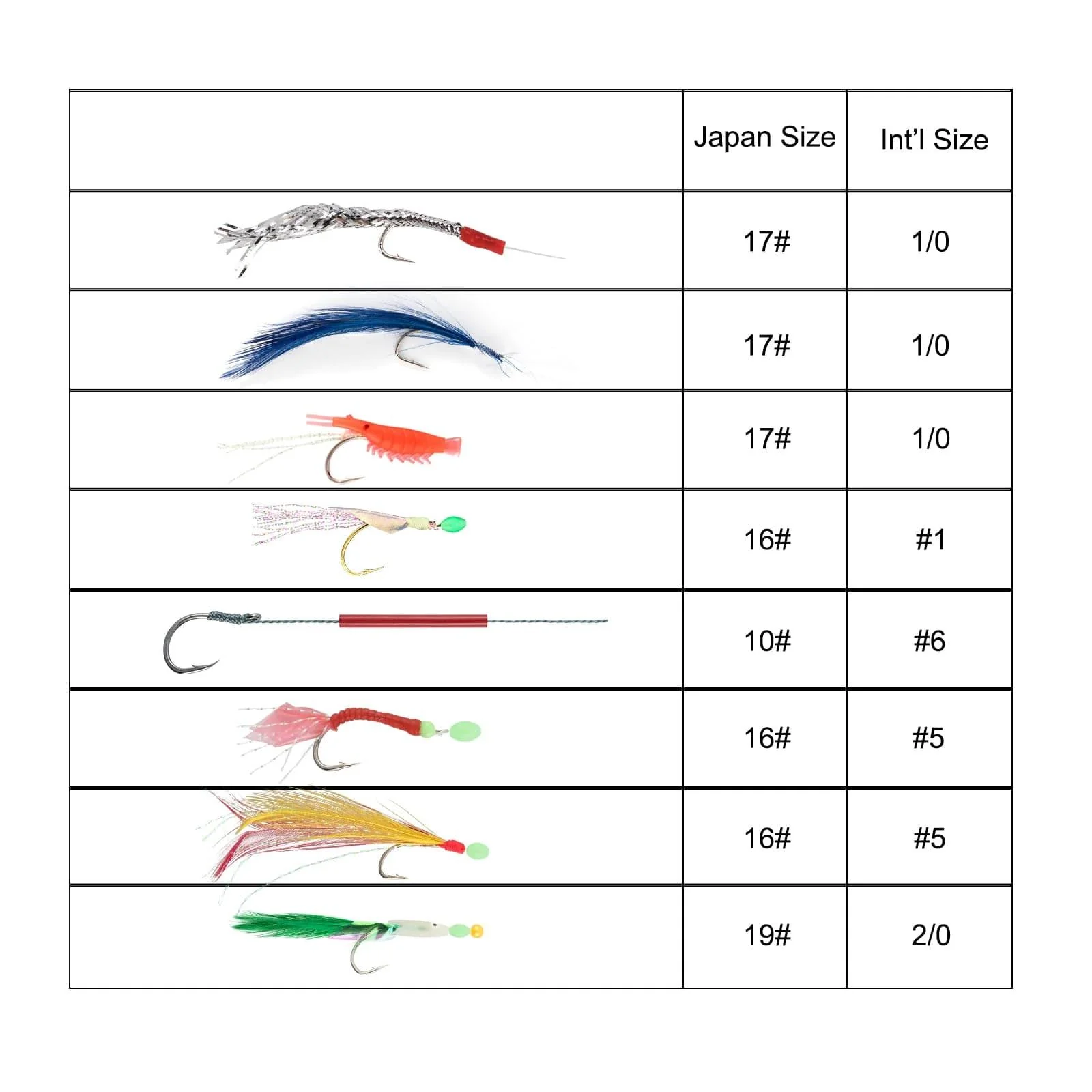 Dr.Fish Lot Mackerel Feather Rigs - Image 15