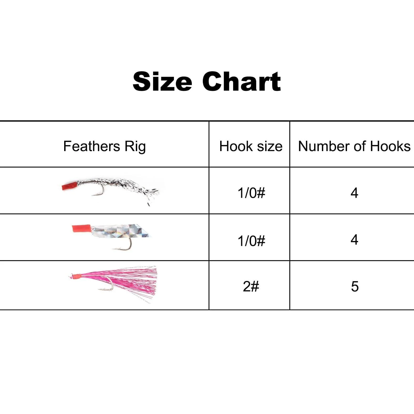 Dr.Fish Lot Mackerel Feather Rigs - Image 18