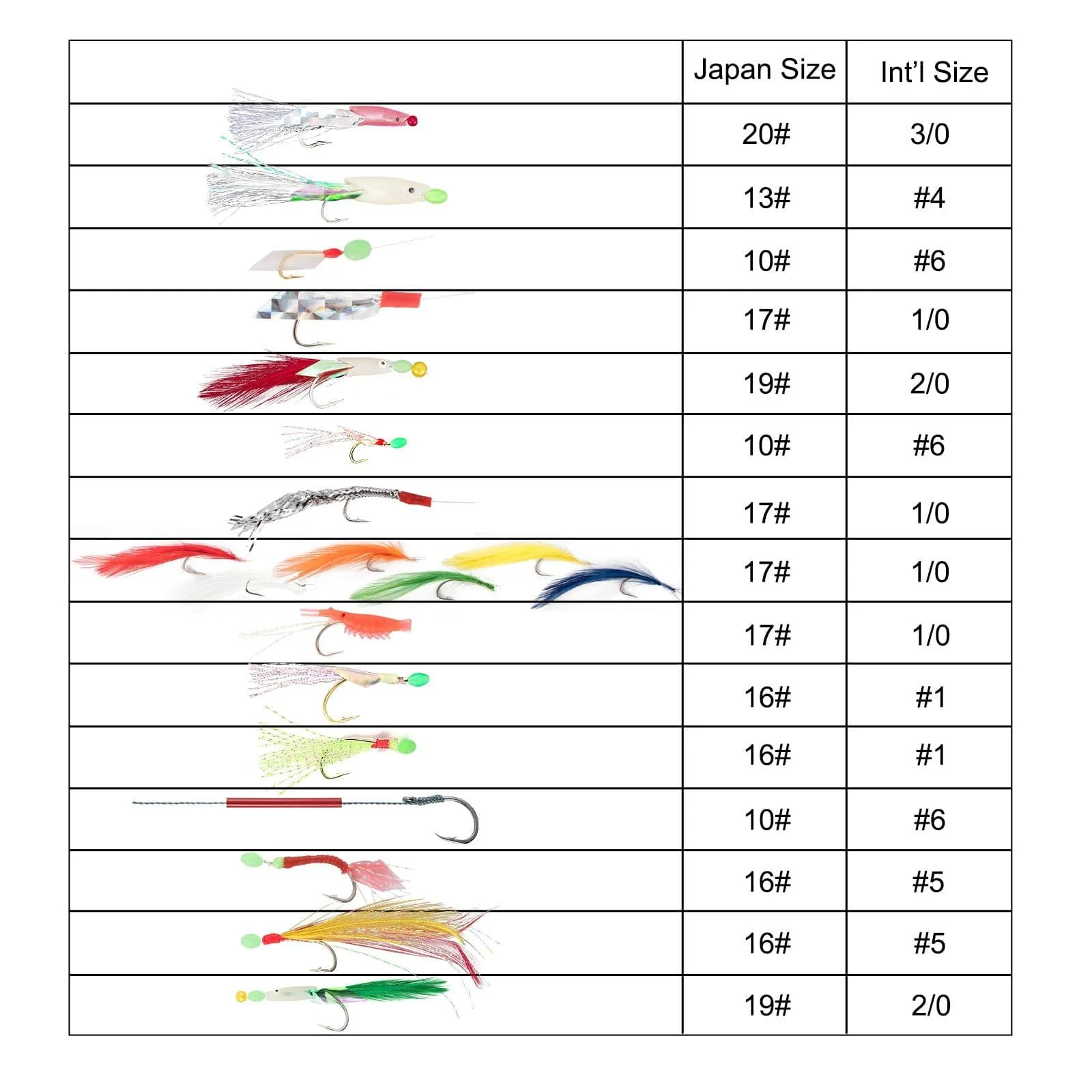 Dr.Fish 5/10pcs Mackerel Feathers Rigs - Image 3