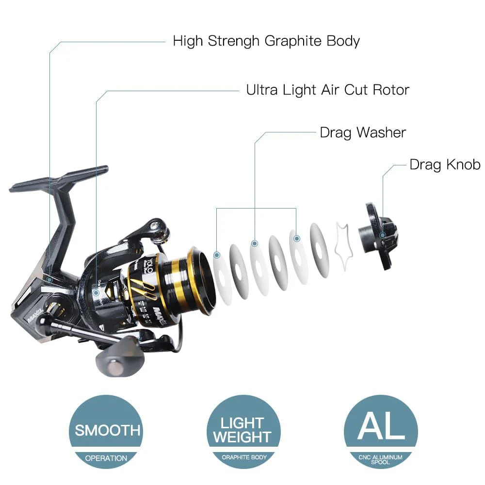 Dr.Fish Maxel Freshwater Fishing Reel 1000-2500 - Image 6