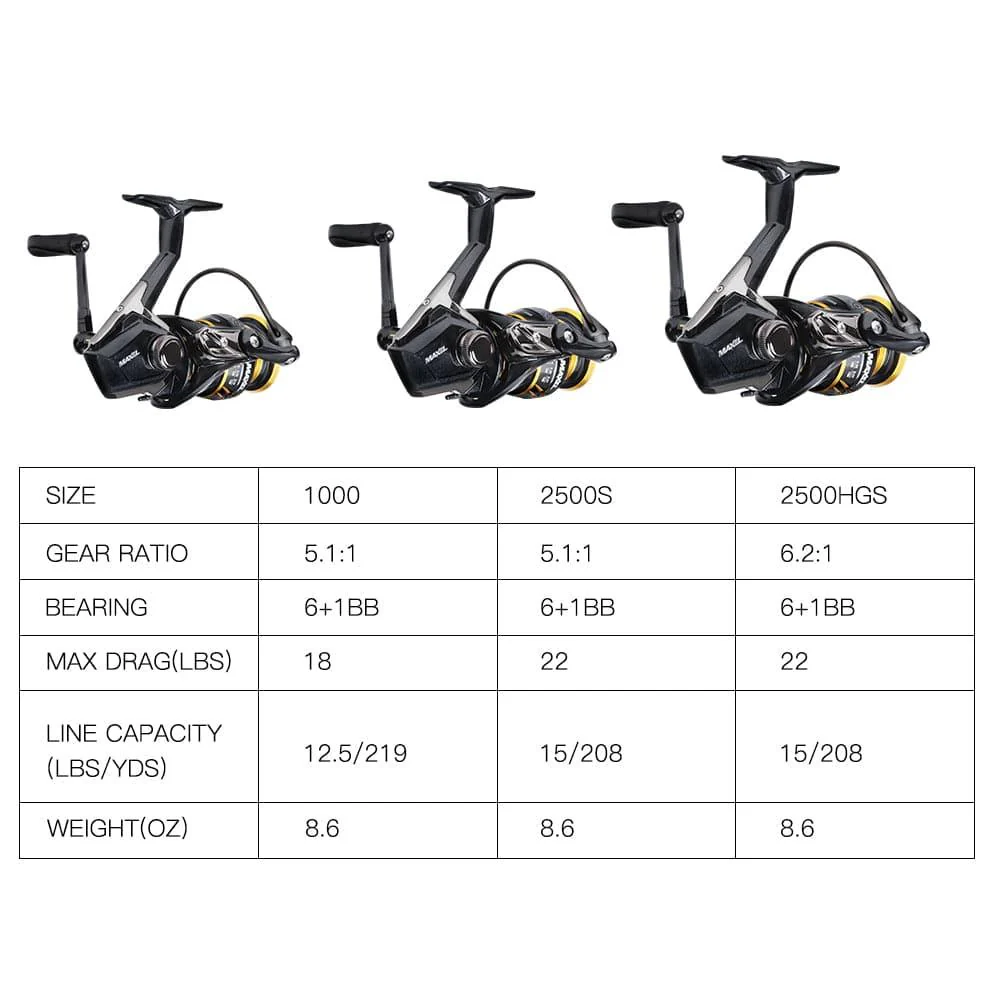 Dr.Fish Maxel Freshwater Fishing Reel 1000-2500 - Image 8