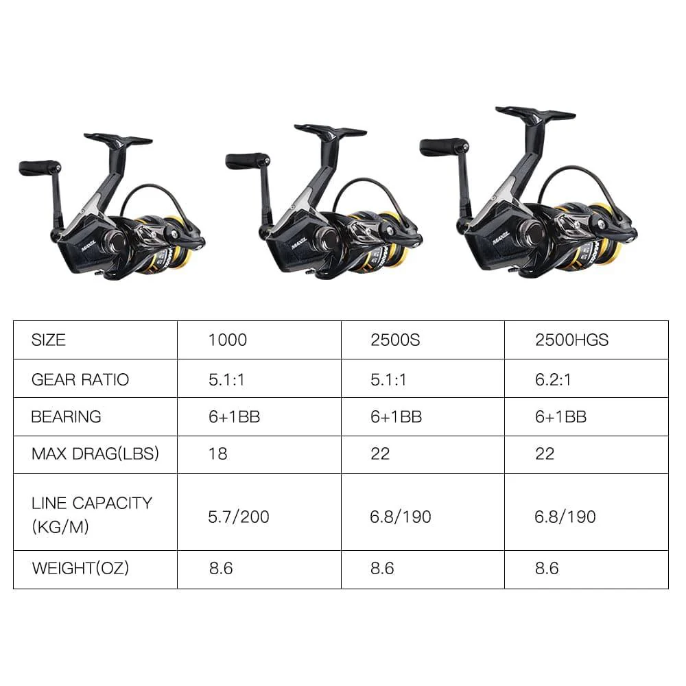 Dr.Fish Maxel Freshwater Fishing Reel 1000-2500 - Image 9