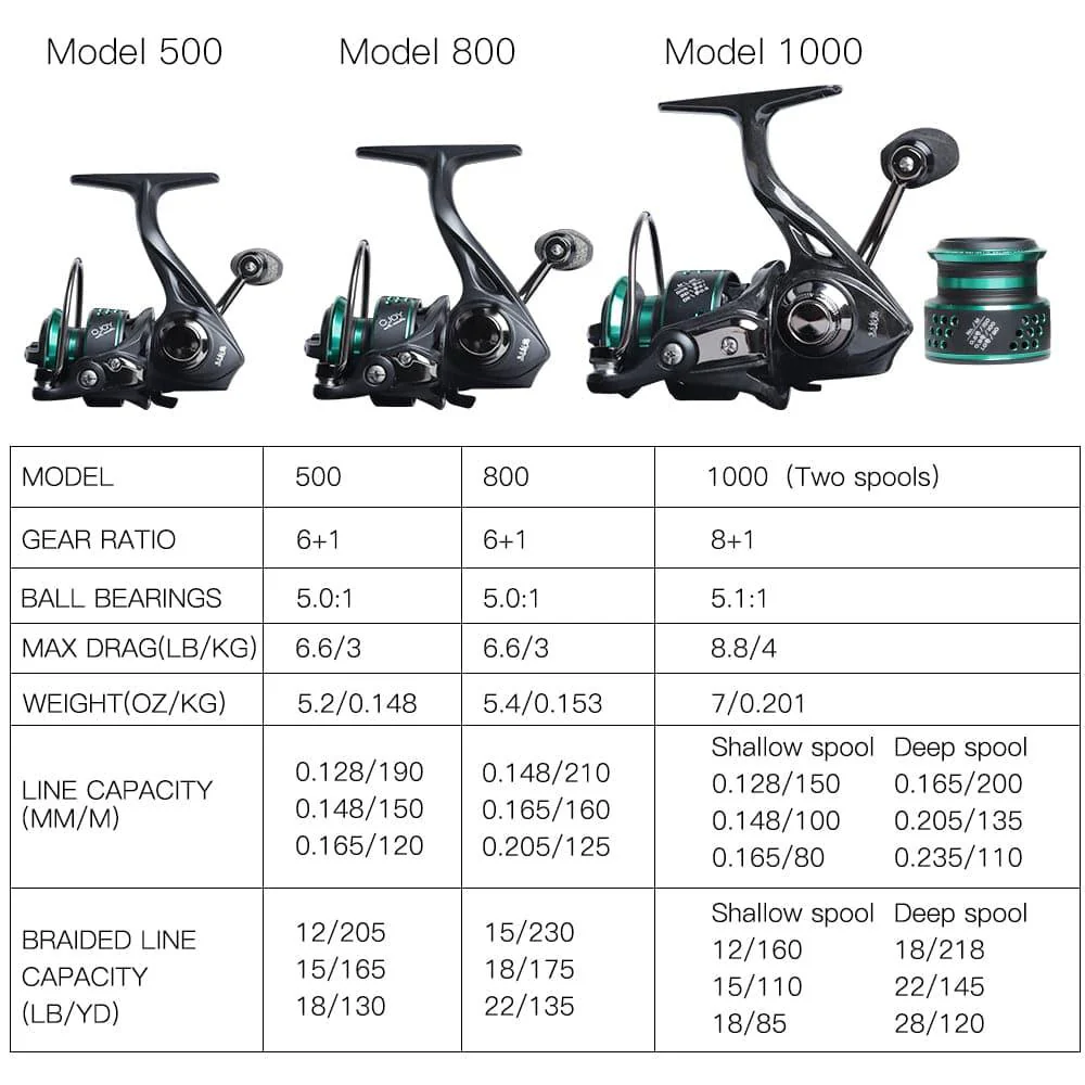 Dr.Fish MICRO WAVE Spinning Reel 800/1000 - Image 9