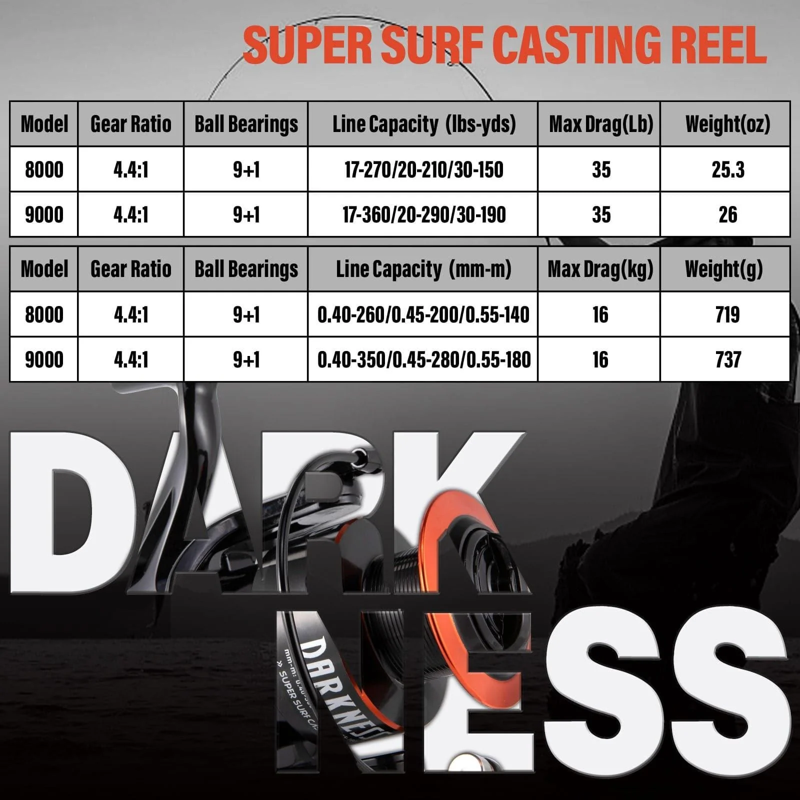 Dr.Fish Darkness Spinning Reel 8000/9000 - Image 10