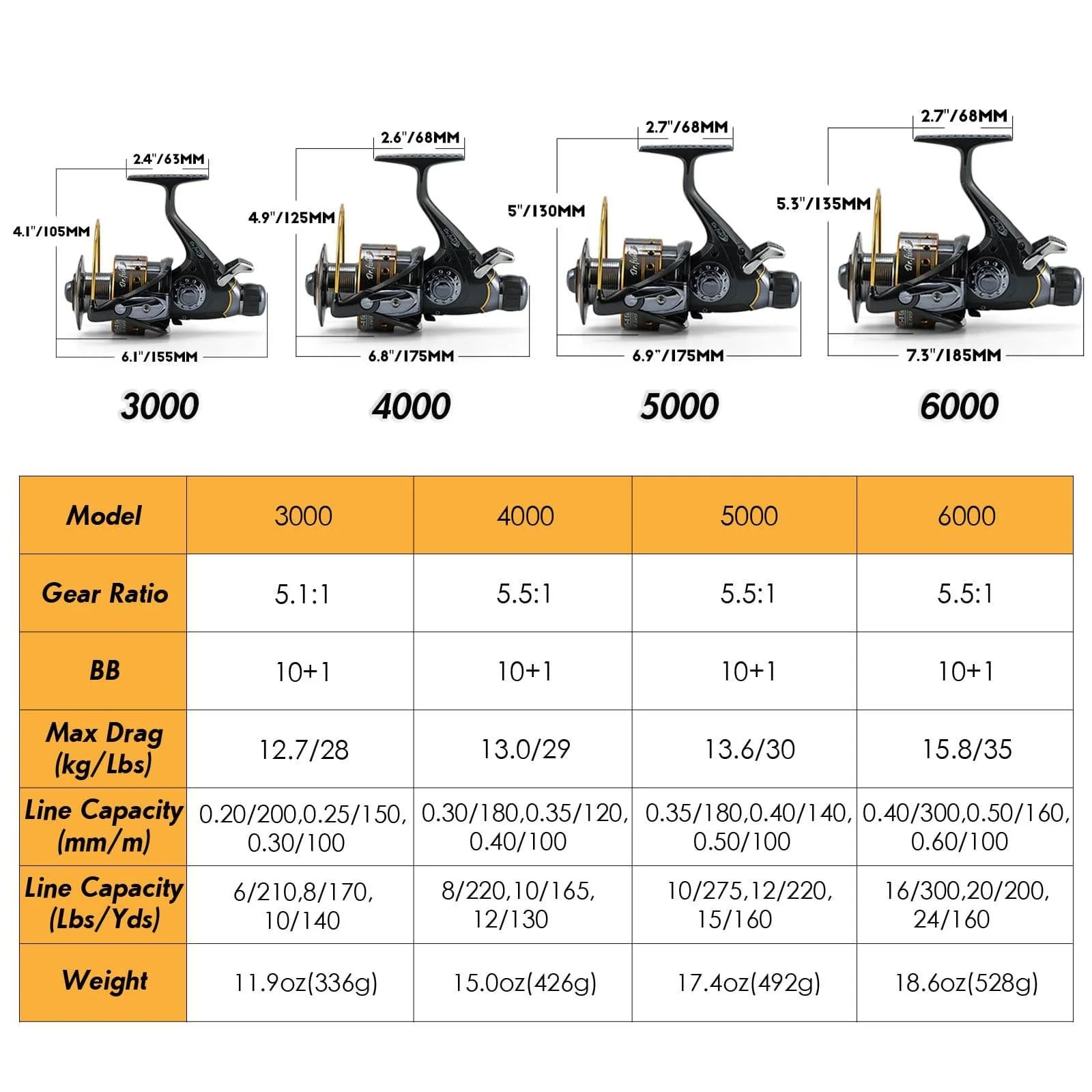 Dr.Fish Hercules-II Baitfeeder Spinning Reel 3000-6000 - Image 9