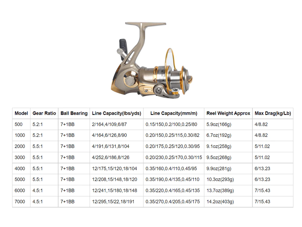 Dr.Fish SWT Spinning Reel 2000-6000 - Image 5